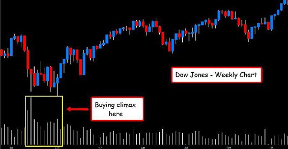 DOW_JONES_-_weekly_chart_-_NO_TS.png