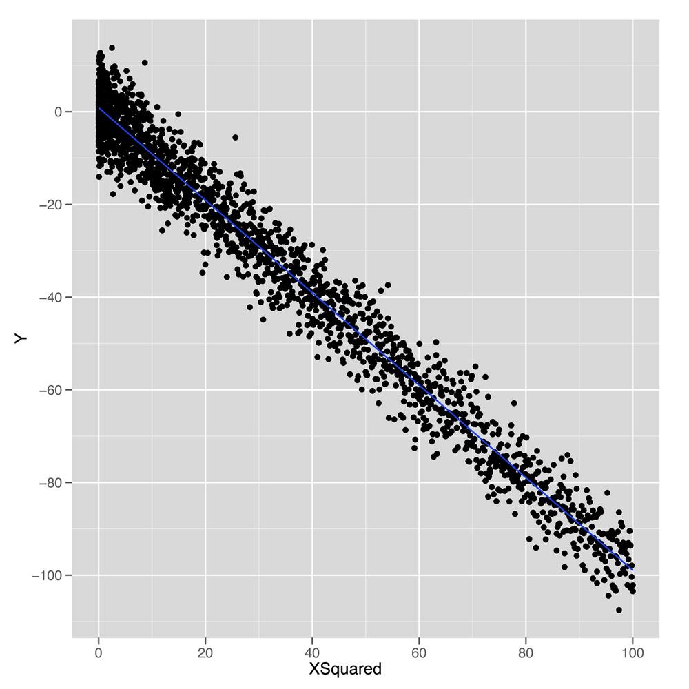 Nonlinear regression