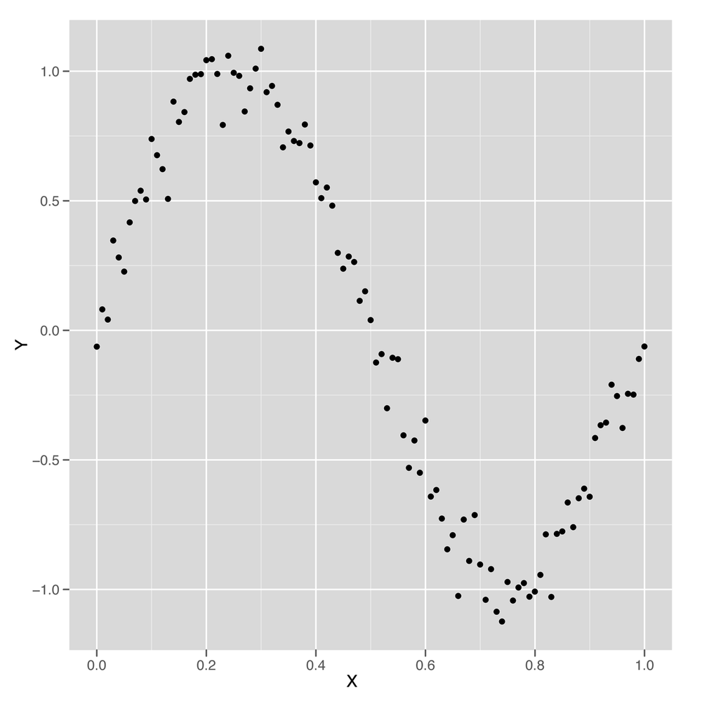 Nonlinear data