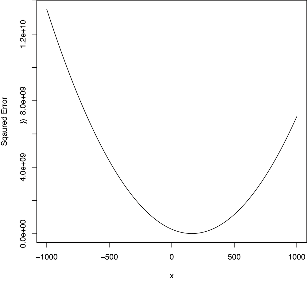 Squared error when changing a