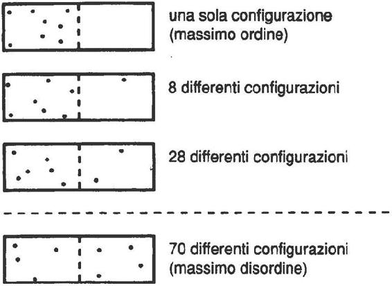 Esperimento concettuale di Boltzmann.