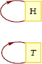 Figure 2: A dynamical law for a two-state system.