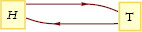 Figure 3: Another dynamical law for a two-state system.