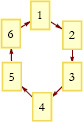 Figure 5: Dynamical Law 1.