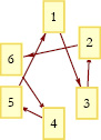 Figure 6: Dynamical Law 2.