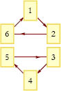 Figure 7: Dynamical Law 3.