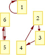 Figure 8: Dynamical Law 4.