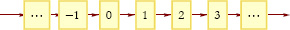 Figure 12: A dynamical rule for an infinite system.