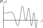 Figure 1: Plot of the function F