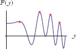 Figure 3: Local maxima.