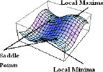 Figure 5: A function of several variables.