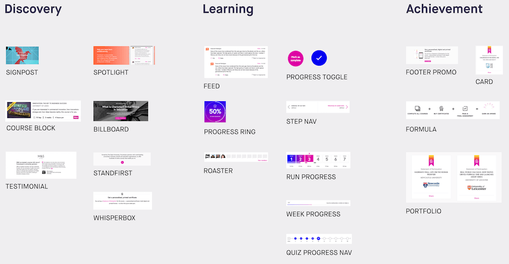 Some of FutureLearn’s functional patterns mapped to three key stages of a user journey.