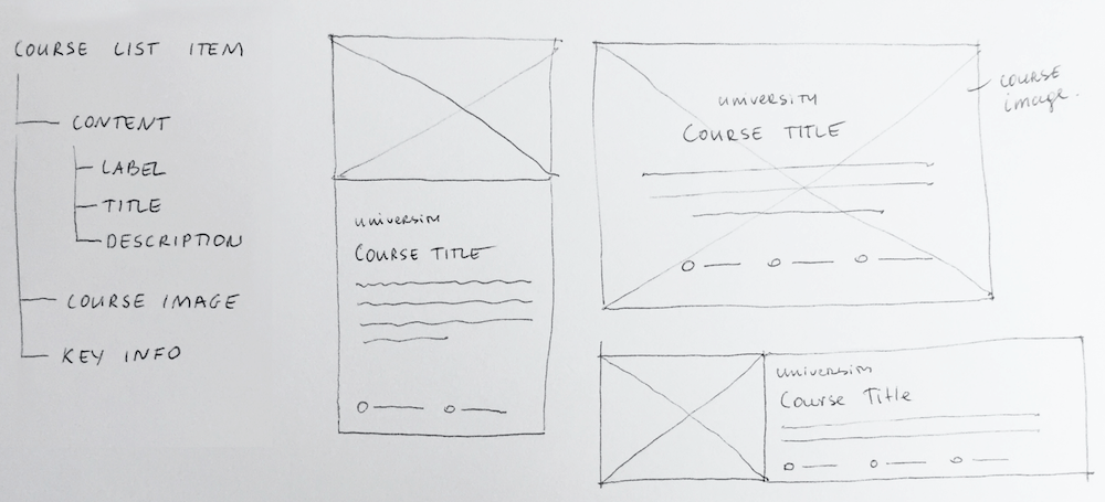 Example of the content structure for a course list item on FutureLearn.