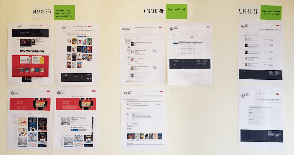 Some of the core screens grouped by the behaviors they support throughout the user journey.