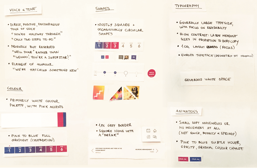 Notes from signature patterns exercise for FutureLearn.