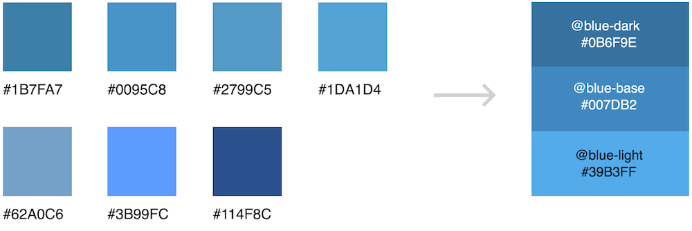 Variables for blue color