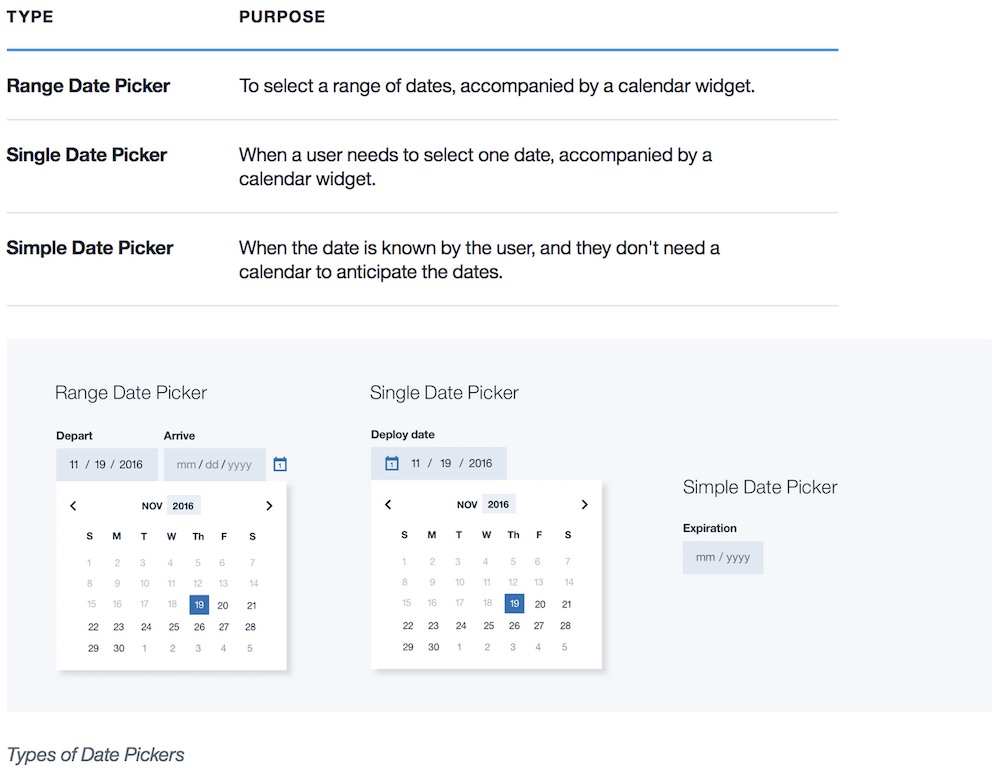 Types of date pickers and the differences between them clearly explained in Carbon.