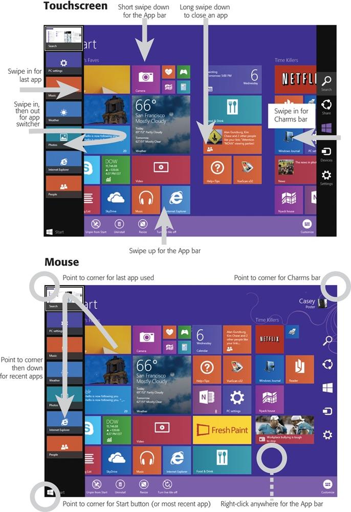 Top: This master diagram shows all the different ways you can swipe on a touchscreen, and all the different panels and options they produce. (The app switcher, closing apps, and splitting the screen are described in Chapter 3.)Bottom: This master diagram shows the equivalent gestures if you have a mouse.