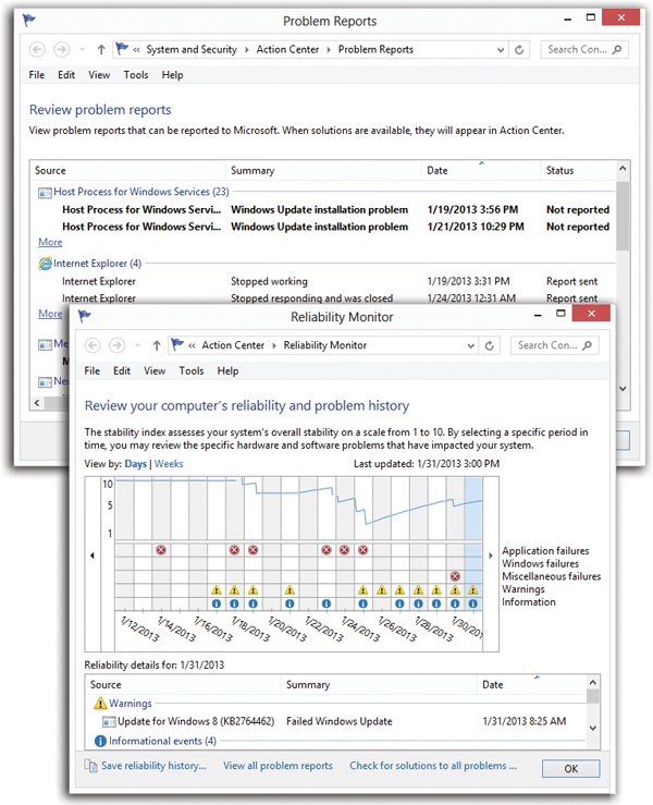 Top: Diary of a typical Windows 8 machine. It’s a list of all the things that have gone wrong recently. Double-click one to open a screen of techie details that could be useful to a tech-support rep.Bottom: Here’s a mighty graph of your crashes stretching back one year, which explains why your PC has seemed so cranky lately. Each icon shows something that went wrong—a crash, a freeze, an error message. Click a column to see everything that happened that day.If you see a lot of crashes following, for example, an installation or system change, you might have spotted yourself a cause-and-effect situation. You now have a clue to your PC’s recent instability.