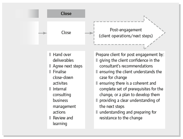 Figure 8.2 Closing engagements and sustaining results