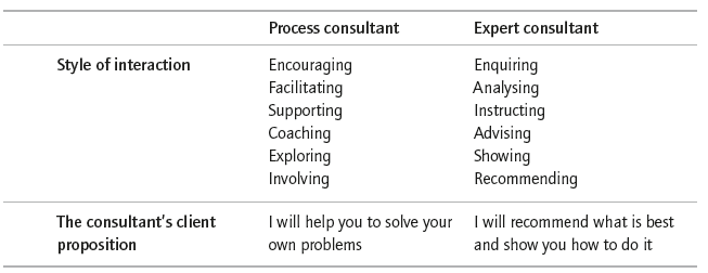 Table 7.1 Process and expert consulting compared