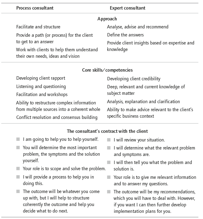 Table 7.3 Comparing expert and process consulting