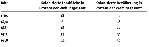 Abbildung