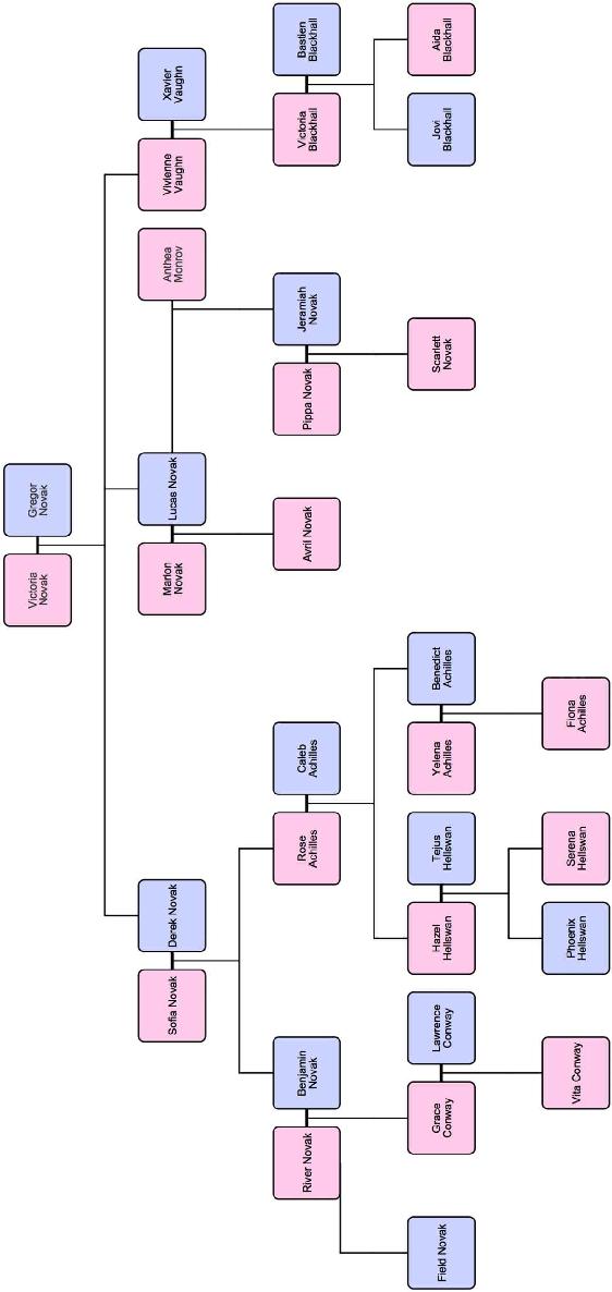 Novak Family Tree