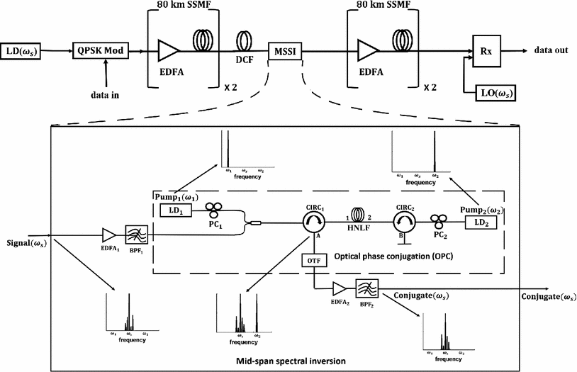 A446917_1_En_5_Fig3_HTML.gif