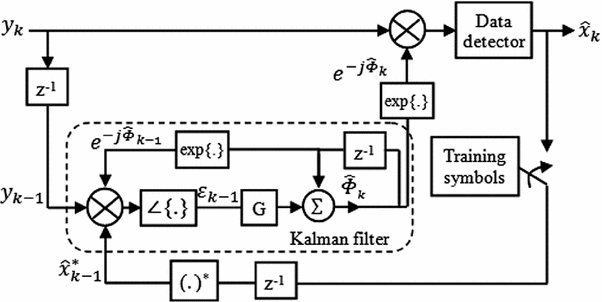 A446917_1_En_5_Fig6_HTML.gif