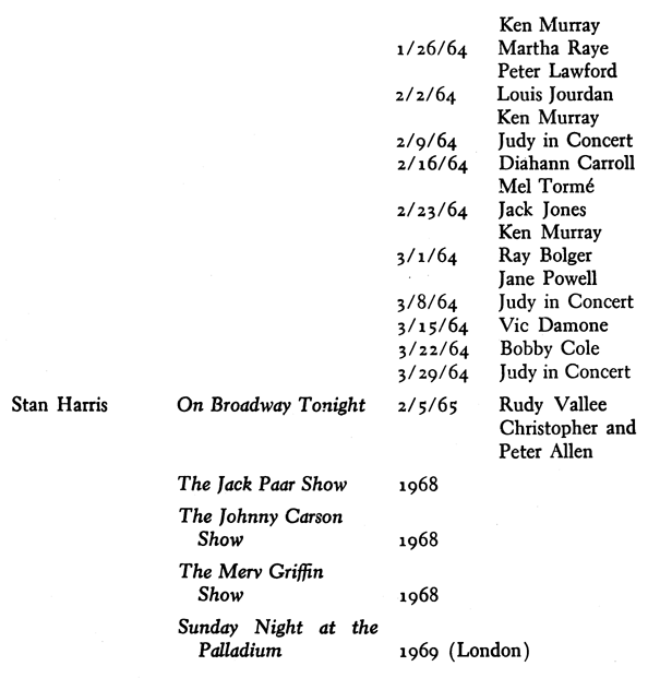 Ken Murray 112.6/64 Martha Raye Peter Lawford 2.12./64 Louis Jourdan Ken Murray 2./9/64 Judy in Concert 2.116/64 Diahann Carroll Mel Tormé 2.12.3/64 Jack Jones Ken Murray 311/64 Ray Bolger Jane Powell 3/8/ 64 Judy in Concert 3115/64 Vic Damone 312.2./64 Bobby Cole 312.9/64 Judy in Concert Stan Hams On Broadway Tonight 2./5/65 Rudy Vallee Christopher and Peter Allen The Jack Paar Show 1968 The Johnny Carson Show 1968 The Merv Griffin Show 1968 Sunday Night at the PalUJdium 1969 (London)