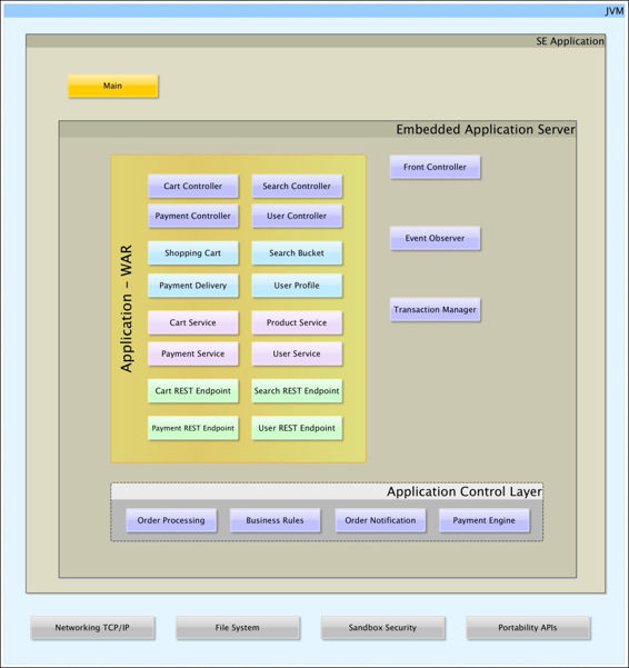 Containerless systems