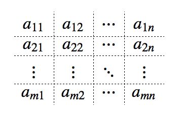 Generic matrix with dashed lines between each cell