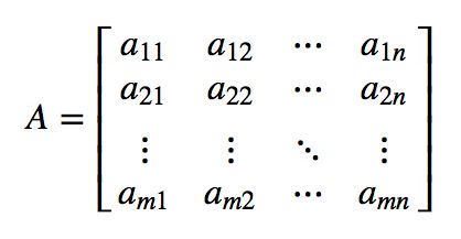 Box matrix with entries from a(1,1) to a(m,n)