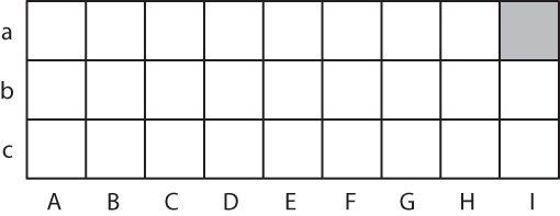 The a are of I: A schematic drawing of 27 paddocks, each being one are in size, and each identified using coordinates; the top-left cell is the a are of column A (after Abney).