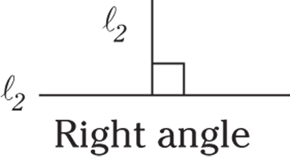 Geometrical representation of right angles with equal 90 degrees represented by perpendicular lines with a small box where the two lines meet.