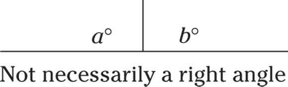 Geometric representation of two angles labeled as a degrees and b degrees represented by perpendicular lines. The angles are not necessarily a right angle.