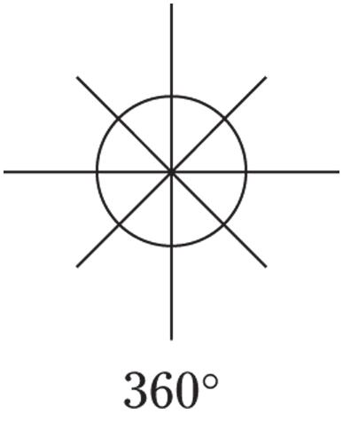 Geometrical representation that forms as a circle when connecting with four other angles. 