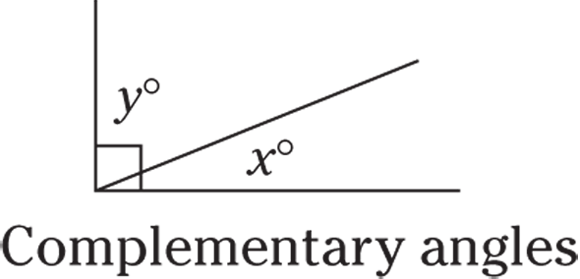 Geometrical representation of complementary angle where two angles (x°, y°) add up to 90° to form a right angle.