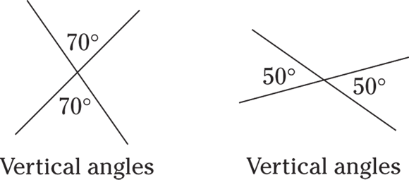 Geometrical representation of vertical angles (70°, 50°) which are formed when two lines cross each other.