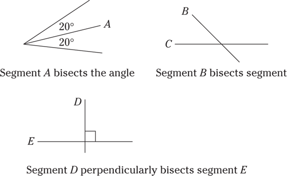 Geometrical representation of bisector in which a bisector named A bisects with an angle of 20 degree, a bisector named B bisects a line C and a bisector D bisects a line E perpendicularly with 90 degree.