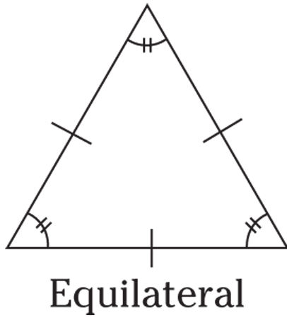 Geometrical representation of an equilateral triangle which has three equal sides with three equal angles.