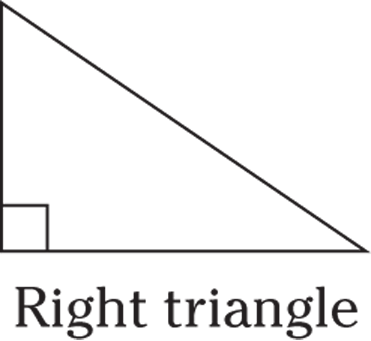 Geometrical representation of right triangle which has 90 degree and it is always indicated by a little box.