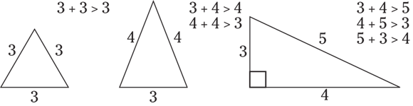 Geometrical representation of three triangles in which the first triangle has the value of 3 on all three sides. In the second triangle the base length is 3 and the length of the other two sides are 4. In the third triangle, the base length is 4, hypotenuse length is 4, and the height is 3.