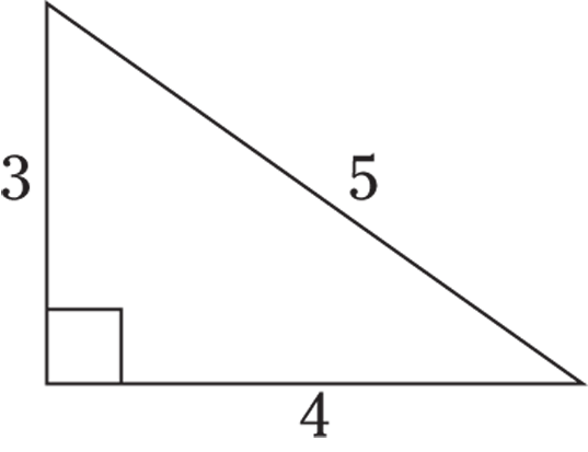 Geometrical representation of a right triangle in which the hypotenuse length is given as 5, the base length as 4, and the height as 3.