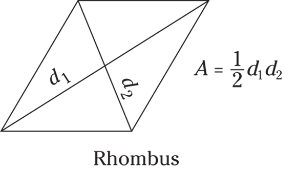 Geometrical representation of a rhombus in which two lines are drawn diagonally. One from top left corner to the bottom right corner and the other is from top right corner to the bottom left corner. Both the diagonals are named as d1 and d2, respectively.