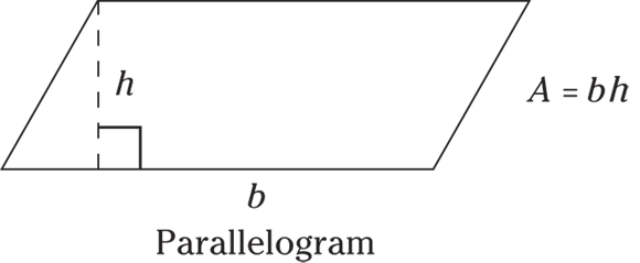 Geometrical representation of a parallelogram in which the base length is indicated as b and the height h is indicated by a perpendicular dashed line which is drawn from the tallest point to the base.