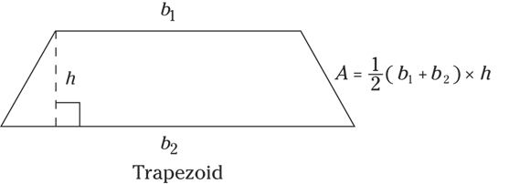 Geometrical representation of a trapezoid in which the base line and the line parallel to it  are represented by b1 and b2. The height h is indicated by a dashed line which is drawn from the top left corner to the base. The above mentioned dashed line is perpendicular to the base b.