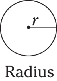 Geometrical representation of a circle in which a line is drawn from the center of the circle to a point on the edge of the circle. The line is indicated as  radius r.