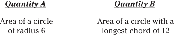 Mathematical representation of Quantity A that is area of circle of radius 6, and Quantity B is area of a circle with a longest chord measuring 12.